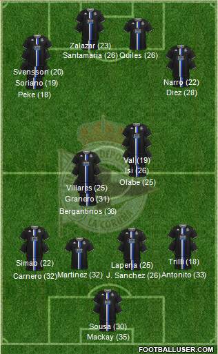 R.C. Deportivo de La Coruña S.A.D. 4-1-2-3 football formation