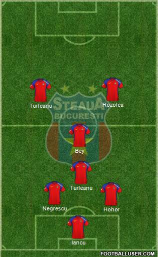 FC Steaua Bucharest 4-4-2 football formation