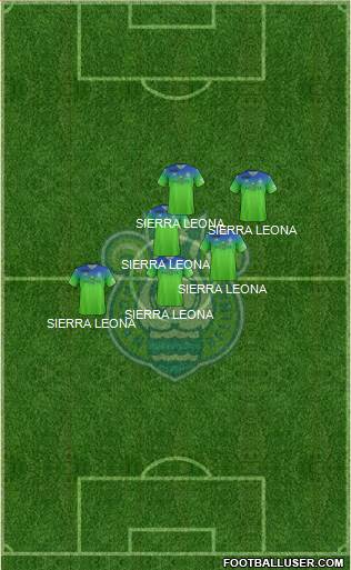 Shonan Bellmare football formation