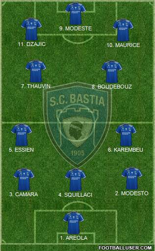 Sporting Club Bastia 4-2-4 football formation