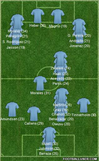 New England Revolution 3-5-1-1 football formation