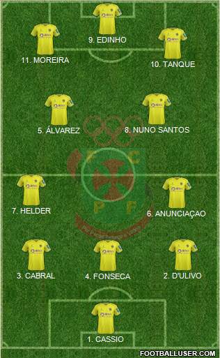 Futebol Clube Paços de Ferreira 4-3-1-2 football formation