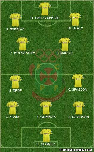 Futebol Clube Paços de Ferreira football formation