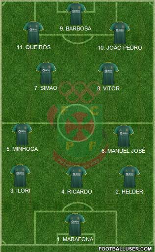 Futebol Clube Paços de Ferreira 4-3-2-1 football formation