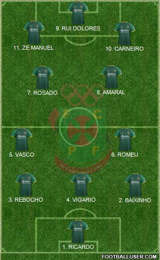 Futebol Clube Paços de Ferreira football formation