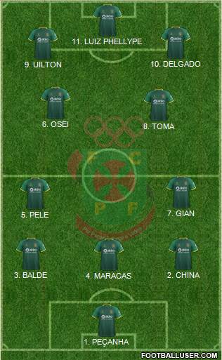 Futebol Clube Paços de Ferreira 4-2-2-2 football formation