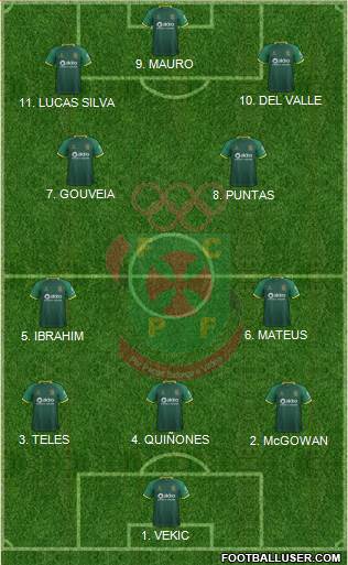 Futebol Clube Paços de Ferreira 4-2-3-1 football formation