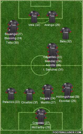 D.C. United 3-5-1-1 football formation