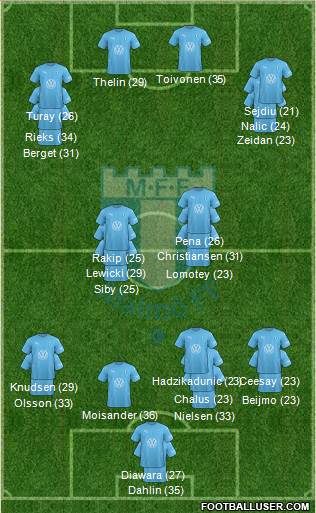 Malmö FF 3-5-1-1 football formation