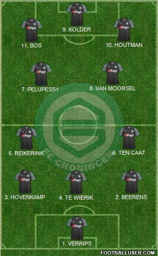 FC Groningen 4-1-3-2 football formation