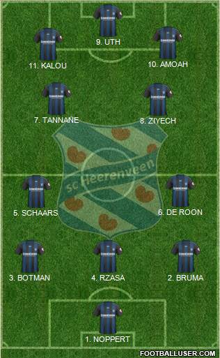 sc Heerenveen 4-2-2-2 football formation