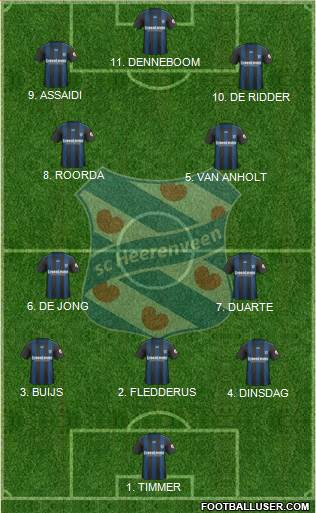 sc Heerenveen 4-3-2-1 football formation