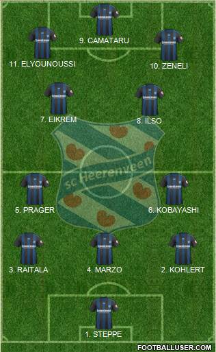 sc Heerenveen 4-3-2-1 football formation