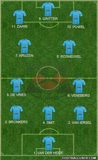 Heracles Almelo 4-2-2-2 football formation