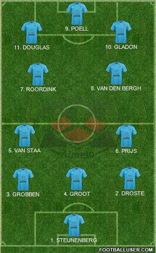 Heracles Almelo 4-2-3-1 football formation
