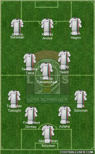 CD Lota Schwager S.A.D.P. 4-3-3 football formation