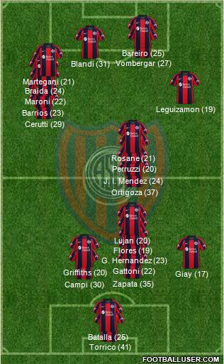 San Lorenzo de Almagro 3-5-1-1 football formation