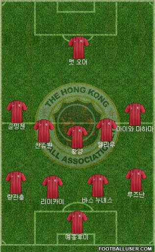 Hong Kong 4-5-1 football formation