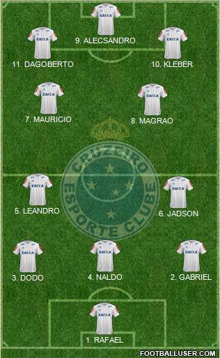 Cruzeiro EC 4-3-2-1 football formation