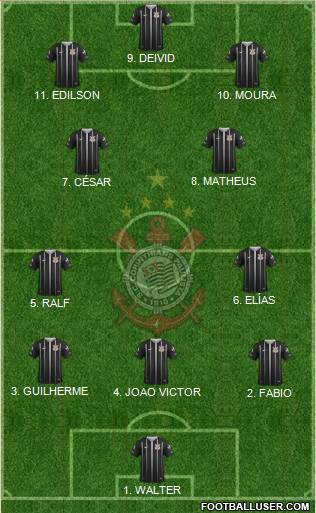 SC Corinthians Paulista football formation