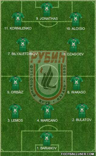 Rubin Kazan 4-2-2-2 football formation