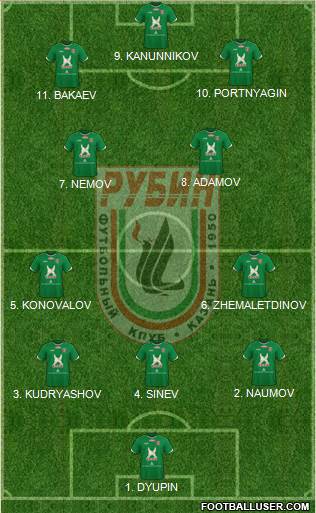 Rubin Kazan 4-2-1-3 football formation