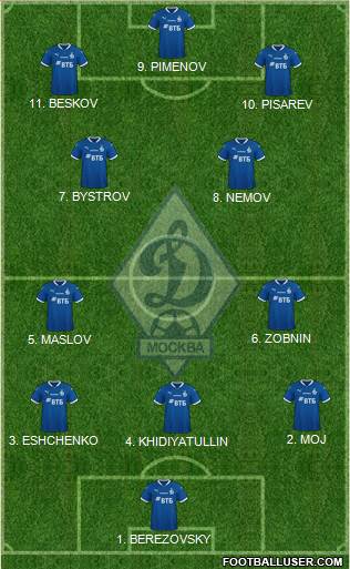 Dinamo Moscow 5-3-2 football formation