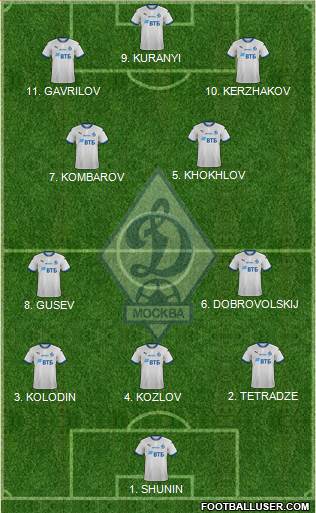 Dinamo Moscow 4-1-4-1 football formation