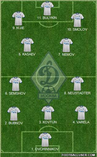 Dinamo Moscow 4-2-1-3 football formation