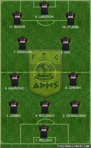 AS Aris Salonika 4-2-2-2 football formation