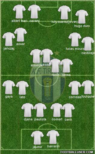 KF Tirana football formation