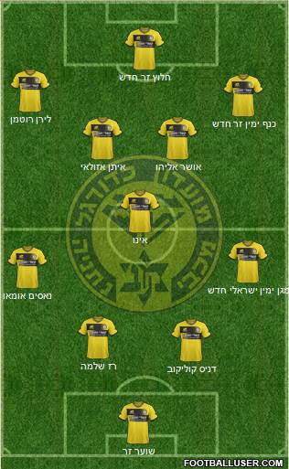Maccabi Netanya 4-2-1-3 football formation