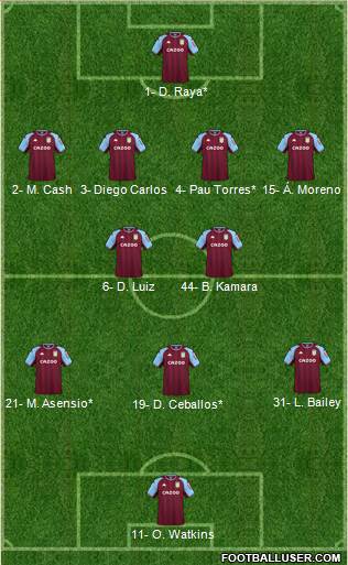 Aston Villa 4-2-3-1 football formation