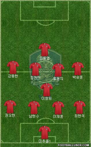 South Korea 4-1-4-1 football formation