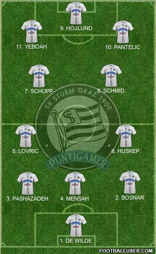 SK Sturm Graz 4-2-4 football formation