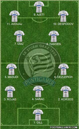 SK Sturm Graz 4-2-4 football formation