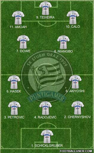 SK Sturm Graz 4-2-1-3 football formation