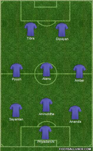 Fifa Team 4-3-3 football formation