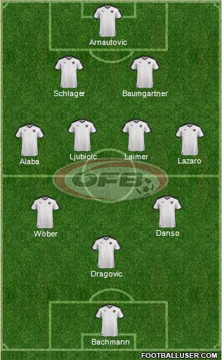 Austria 3-4-3 football formation