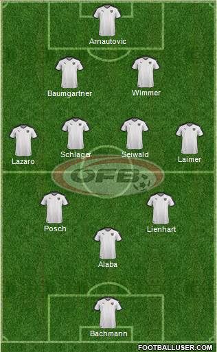 Austria 3-4-3 football formation