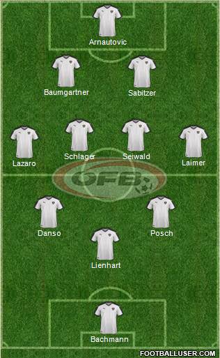 Austria 3-4-3 football formation