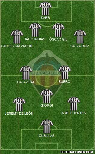 C.D. Castellón S.A.D. 4-3-3 football formation