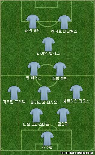 Dream Team 3-5-2 football formation
