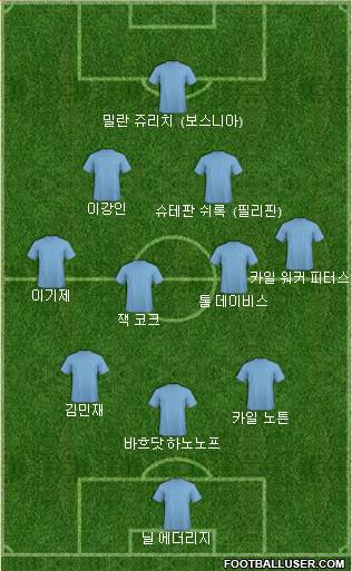 Dream Team 3-4-2-1 football formation