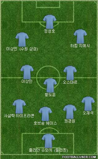 Dream Team 4-3-3 football formation