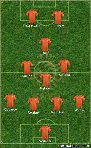 Holland 5-3-2 football formation