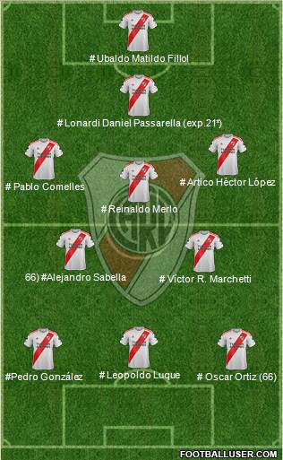 River Plate 5-3-2 football formation