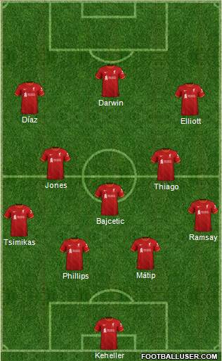 Liverpool 4-3-3 football formation