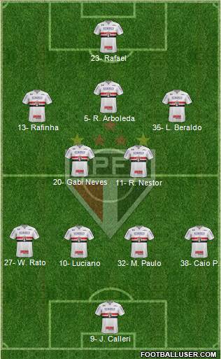 São Paulo FC 3-5-2 football formation