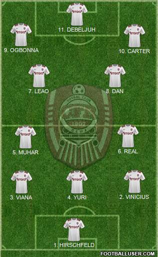 CFR 1907 Cluj football formation